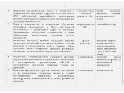 План работы комиссии по противодействию коррупции в ОАО "Могилевский Мясокомбинат" на 2024-й год.